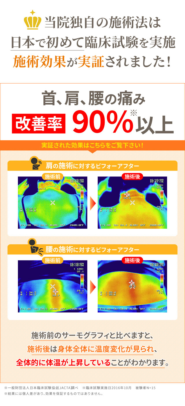 臨床試験で施術効果を実証しました